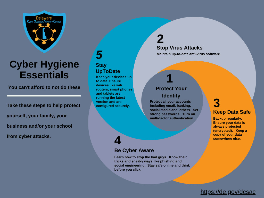 Cyber hygiene essentials image with 5 bullet points. Read below for more information.